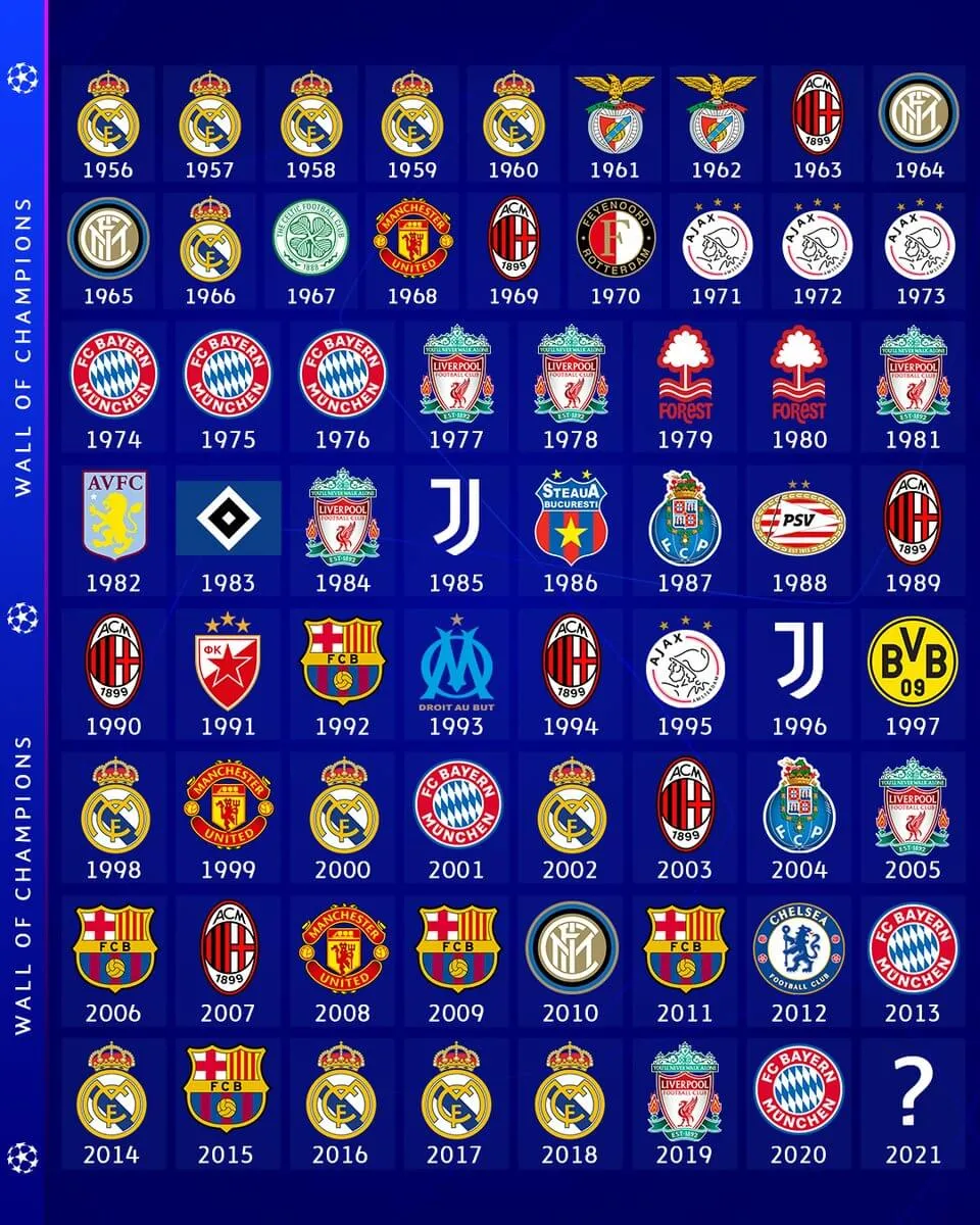championsleague