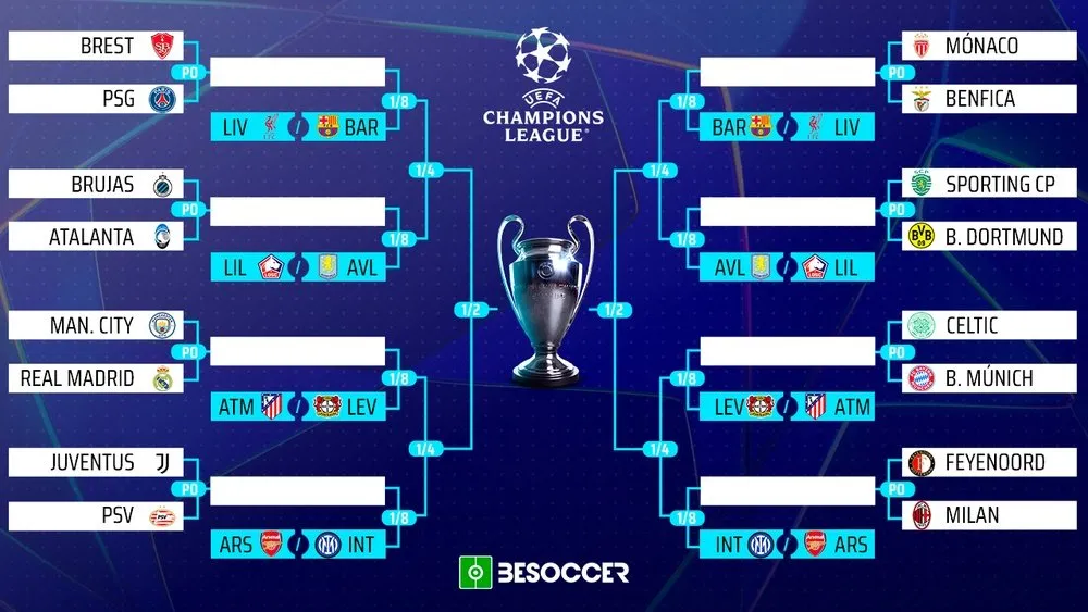 creatividad del cuadro de la champions 2024 25 tras el sorteo de la ronda play off formato noticia besoccer