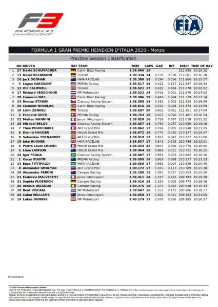 2020 fia formula 3 championship round 8 free practice classification