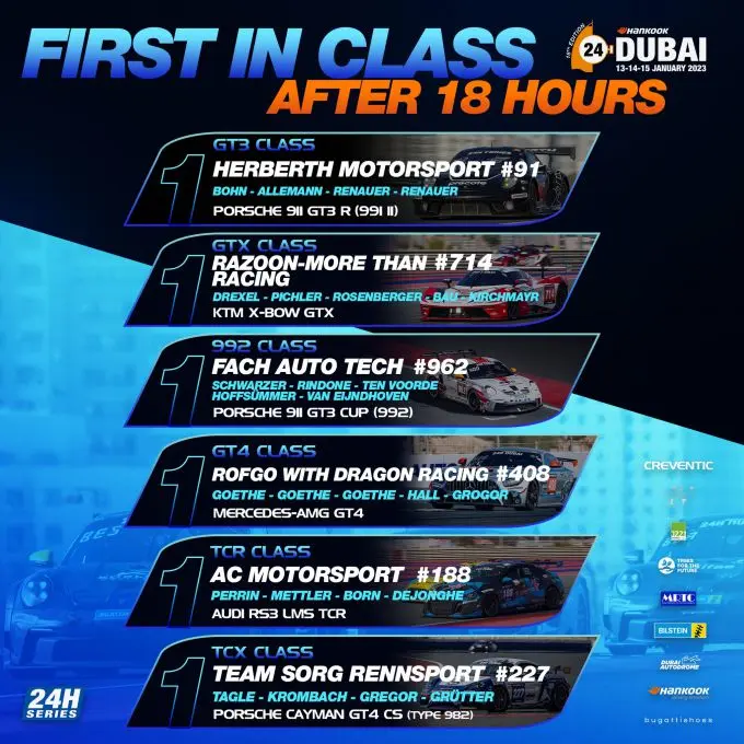 20230115 stand na 18 uur 24h dubai 2023 322498368 1556206664855501 7815847067814575286 n