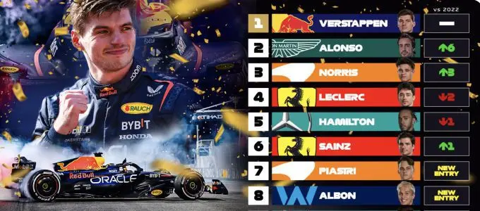 300 teambazen verstappen