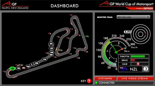 a1dashboard rx500