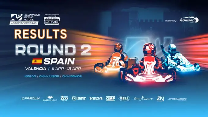 academy 2025 r2 results
