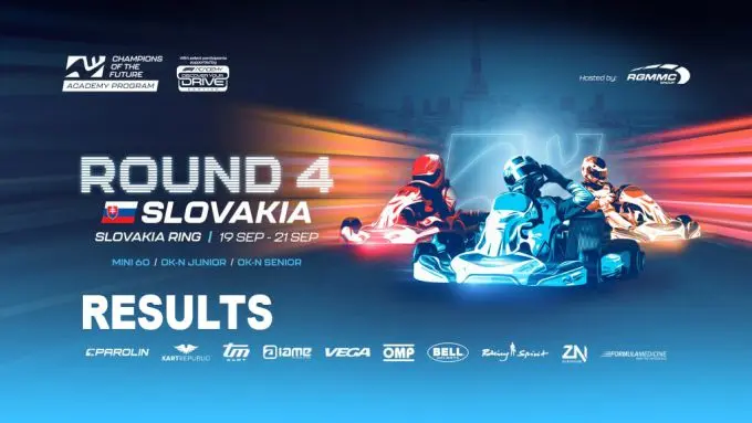 academy 2025 r4 results