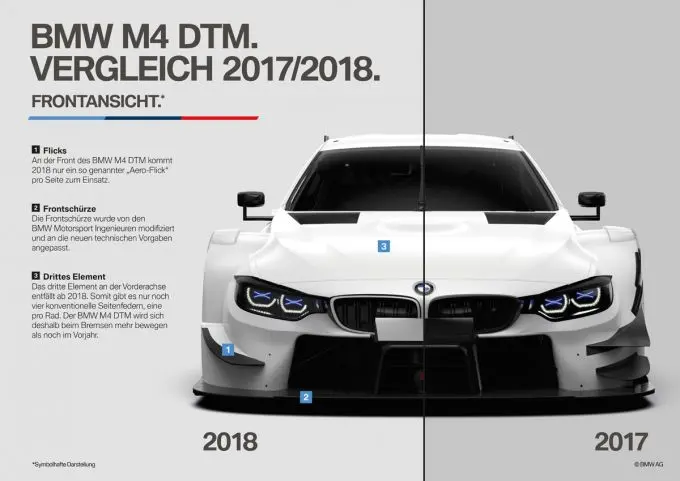 aerodynamcia bmw m4 dtm 1