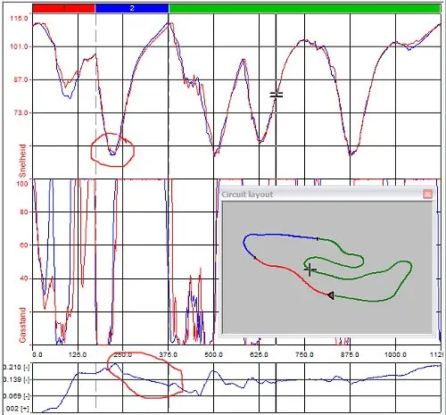 aim rx 500 bocht recht stuk winst