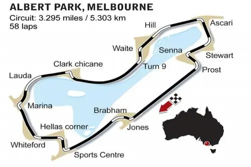 albert park