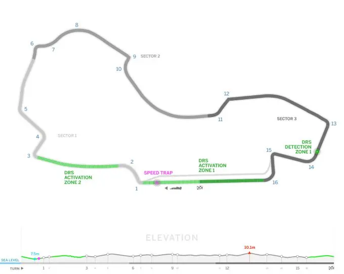 albert park