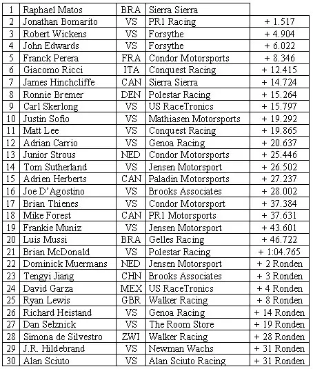 at race 15 4 2