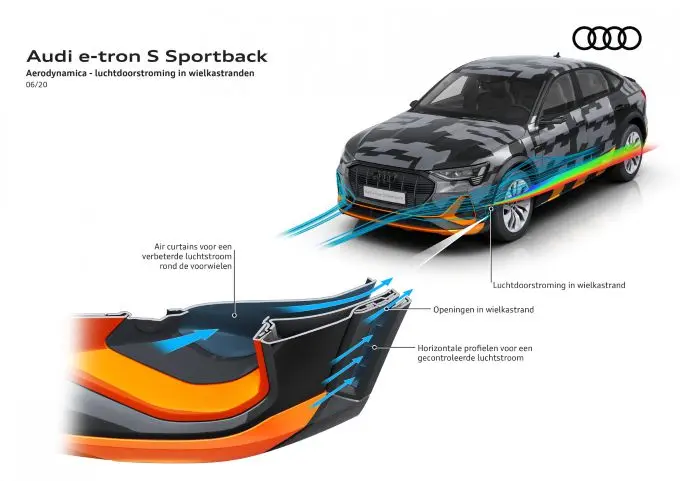 audi introduceert innovatieve gepatenteerde aerodynamica op audi e tron s