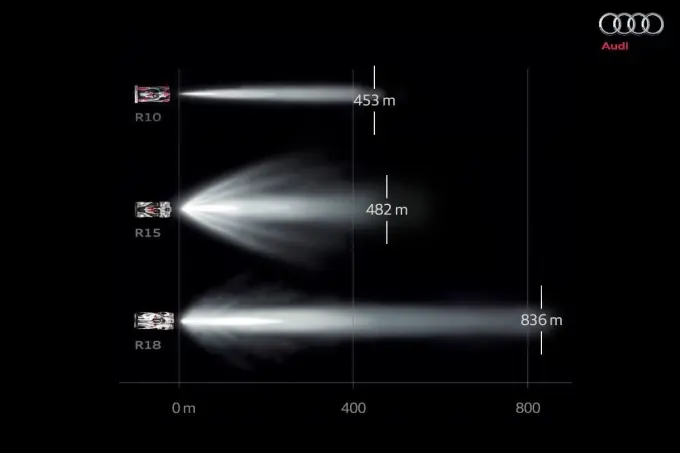 audi laserlight technology