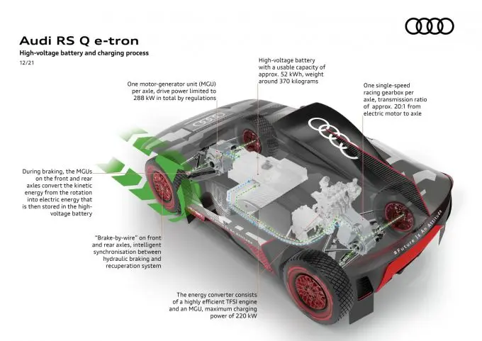 audi rs q e tron dakar 2022