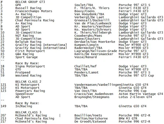 belcarentrylist rx