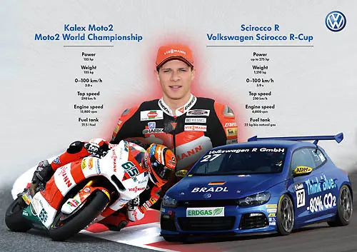 bradl vettel rx 500