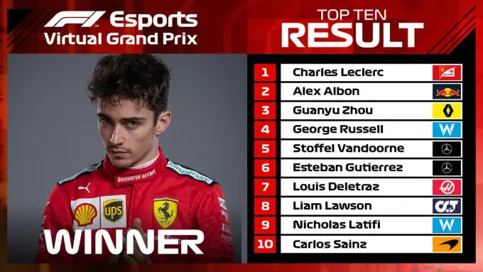 charlesleclercwinchina
