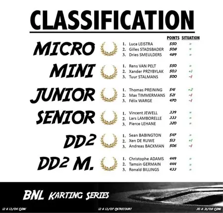classification championship bnl 2014