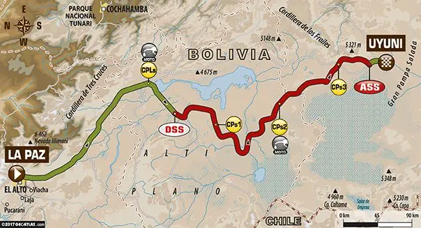 dakar 2017 stage7