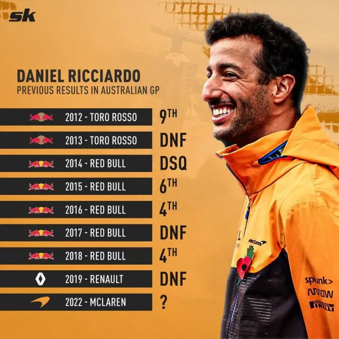 daniel ricciardo results gp australia 277818587 142373741621772 6811588244734774796 n