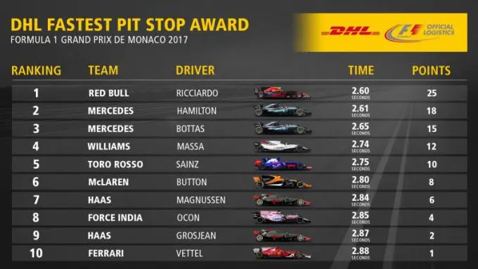 dhl
