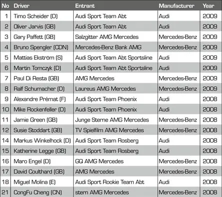 drivers2010