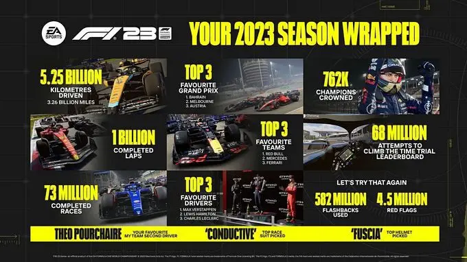 ea max verstappen