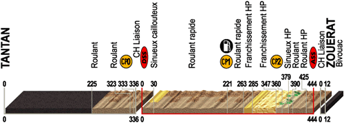etappe6