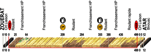 etappe7