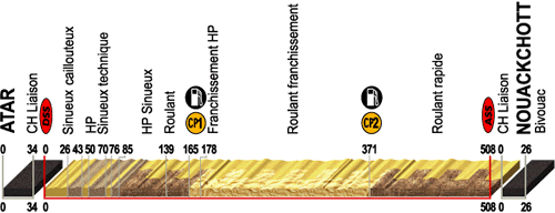 etappe8