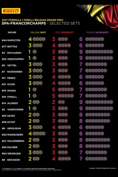 f1 belgian gp 2017 pirelli tyre selections 0