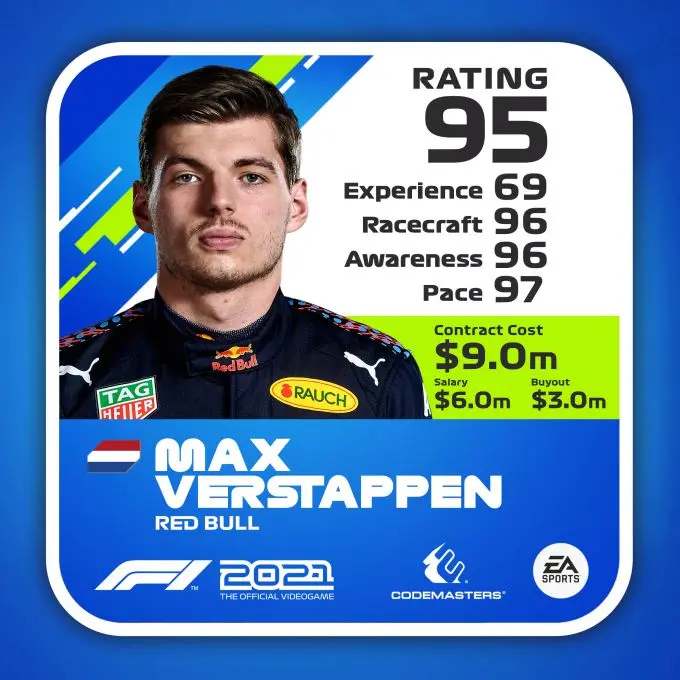 f12021 drivercard highres verstappen