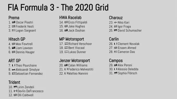 f3 grid2020