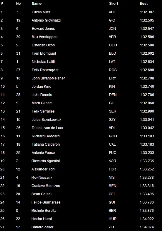 f3 hockenheim quali 1