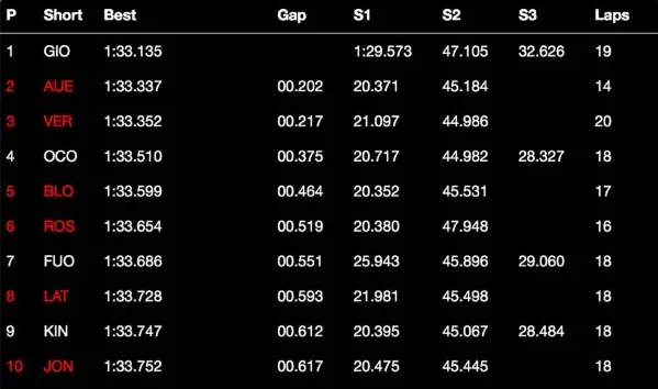f3 hockenheim vt2