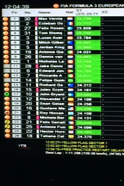 f3 practise 1 rx 500