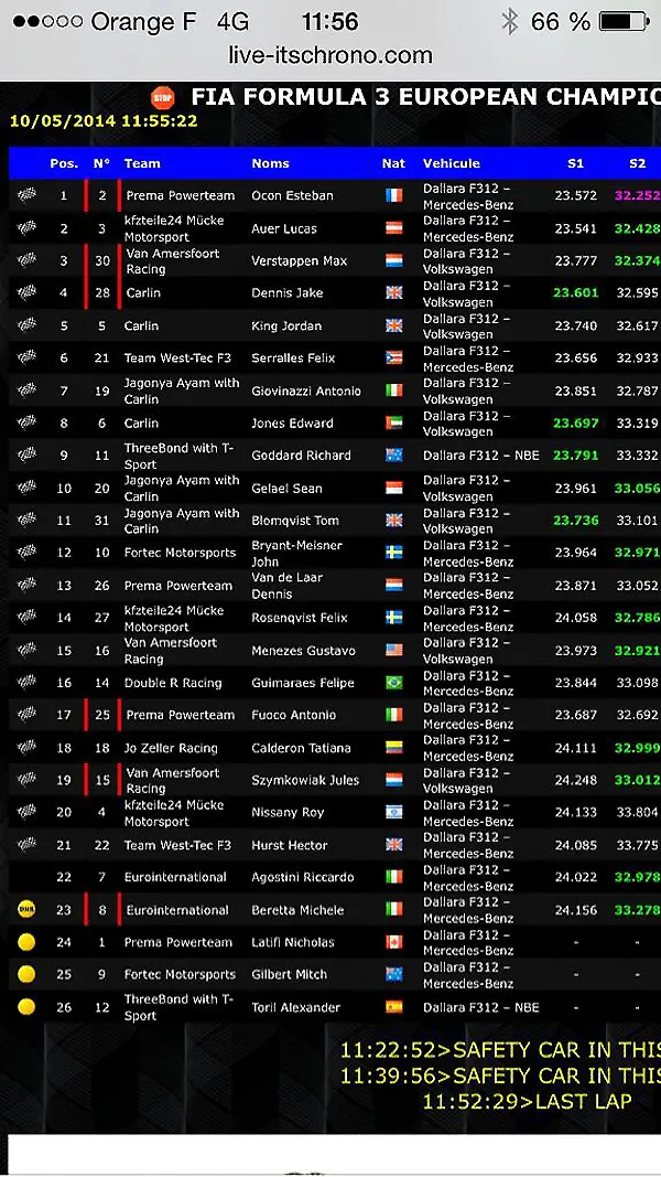 f3 race 1 podium verstappen rx 600