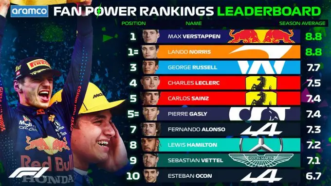 fan power rankings