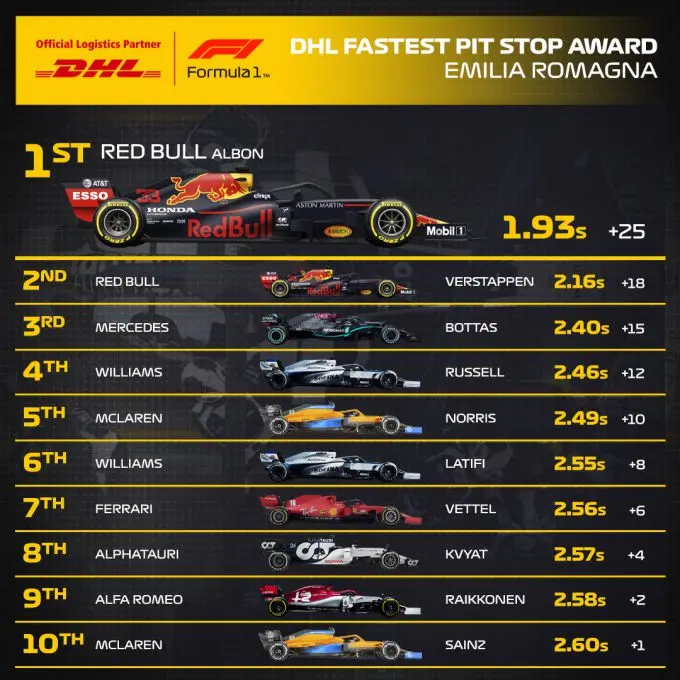 fastestpitstop red bull
