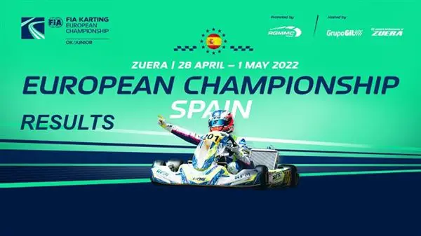 fia r2 results