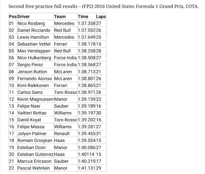 fp2 cota 2016