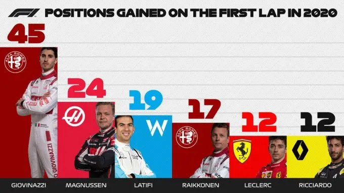 giovinazzi