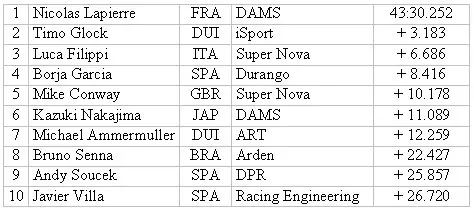 gp2 bah 2