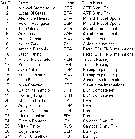 gp2lineup2007