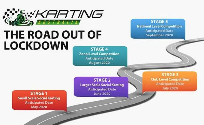 karting australia the road out from covid 19 lockdown to full competition karting