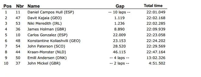 legend supercup race 3