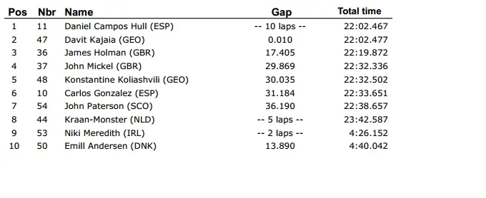 legend supercup race 4