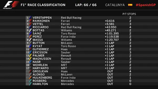 max finale lijst gp spanje
