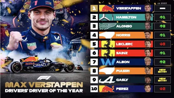max verstappen driver of the year 2023