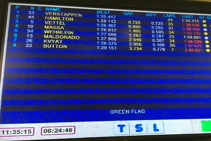 max verstappen op p1