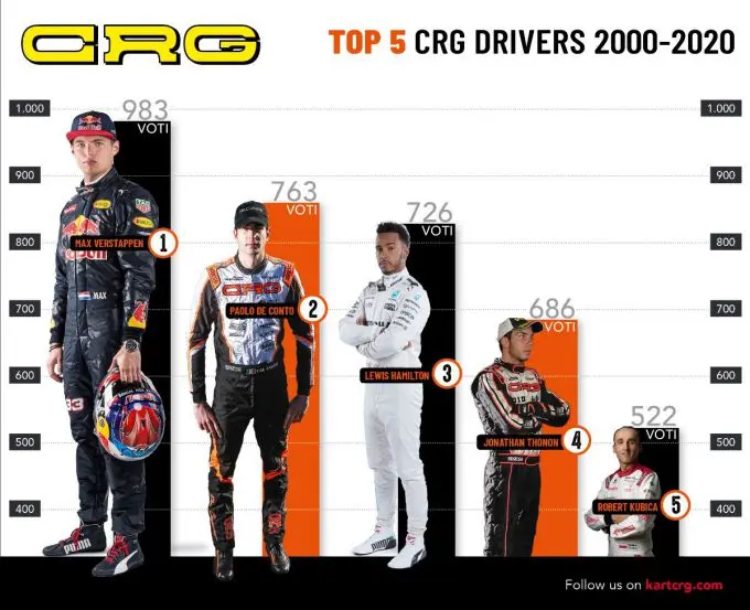 max verstappen paulo de conto lewis hamilton jonathan thonon robert kubica