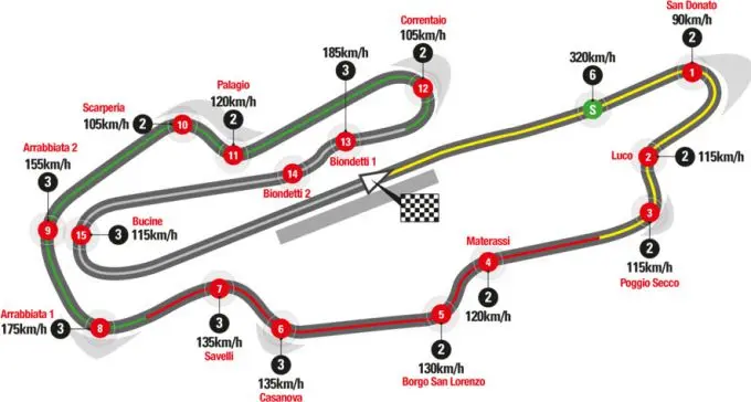 mugello track